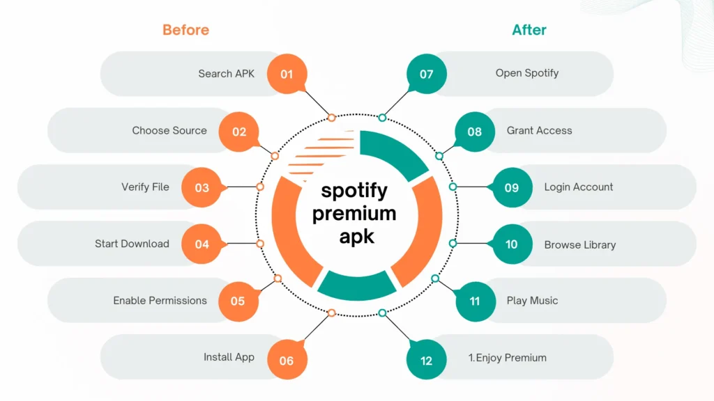 spotify premium download infograph